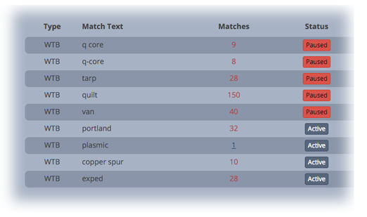 Sample image of the used gear for sale notification rules table